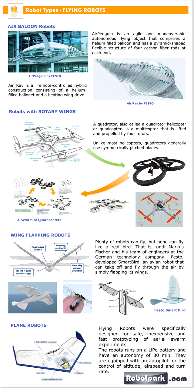 Robot Birds [What do you think they'll be used for?] — Steemit